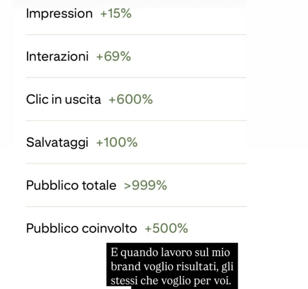 Screenshot Pinterest Analytics di Caterina Cumer: +600% clic in uscita, +69% interazioni, +500% pubblico coinvolto, Aumentare il traffico sul sito con pinterest